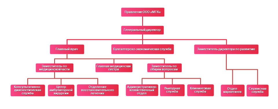 О многопрофильной клинике Легамед Чебоксары